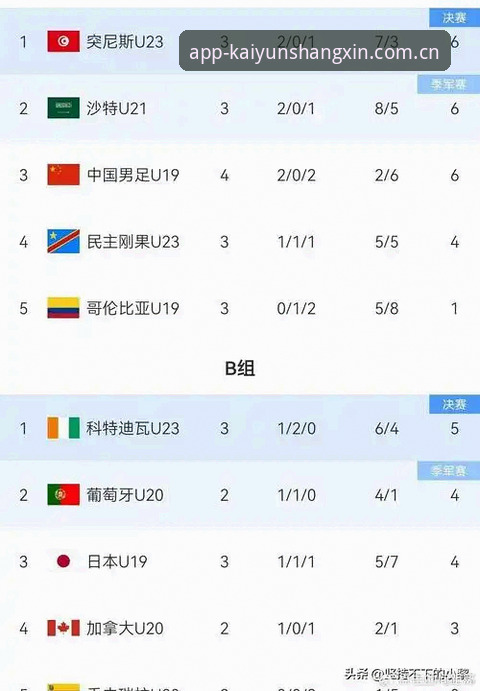 开云全站网页版注册最新版 突尼斯能爆冷U19国足,我们的青训选择到底错在哪里?